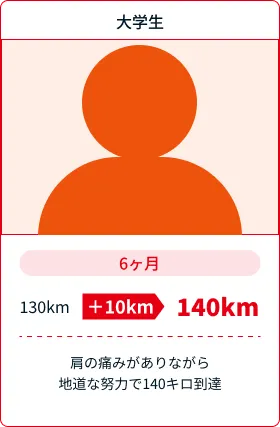 学生の写真
